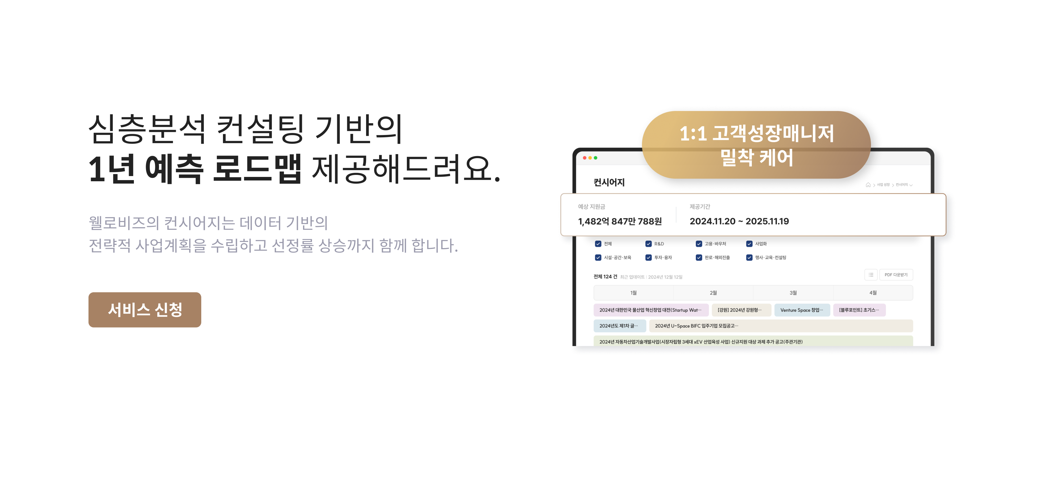 심층분석 컨설팅 기반의 1년 예측 로드맵을 제공해드려요